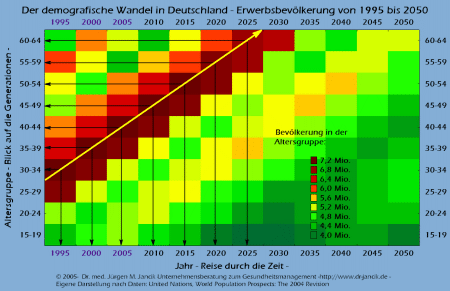 Vernderung im Altersaufbau: Grafik in neuem Fenster zeigen.