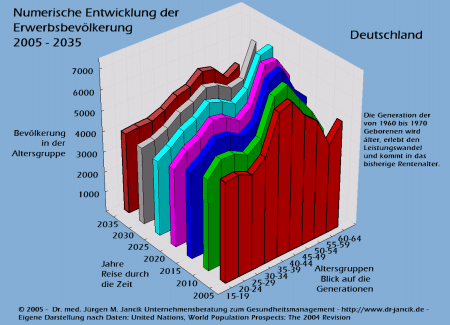 Erwerbsbevlkerung: Grafik in neuem Fenster zeigen.