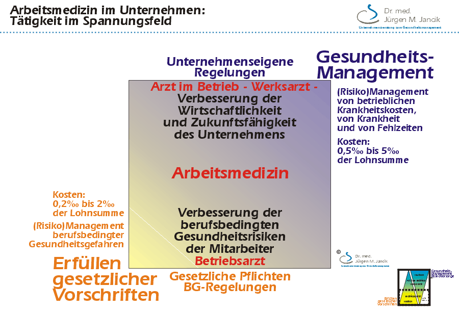 Arbeitsmedizin im Spannungsfeld